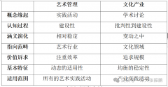 并不等于两者具有学科融合的必然性XK星空综合